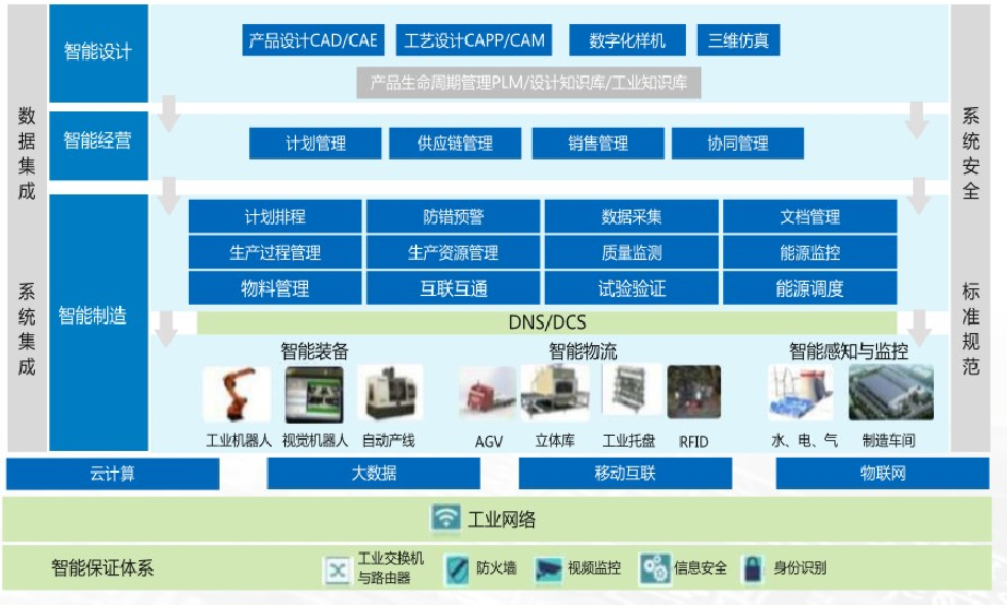 3C智能工厂解决方案 3C智能工厂解决方案